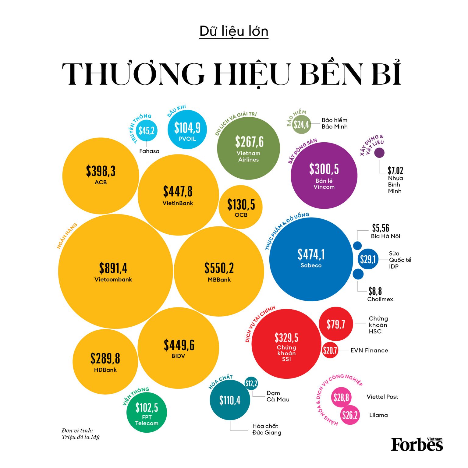 Ngân hàng có giá trị thương hiệu lớn nhất Việt Nam, quy mô đạt 891,4 triệu USD- Ảnh 1.