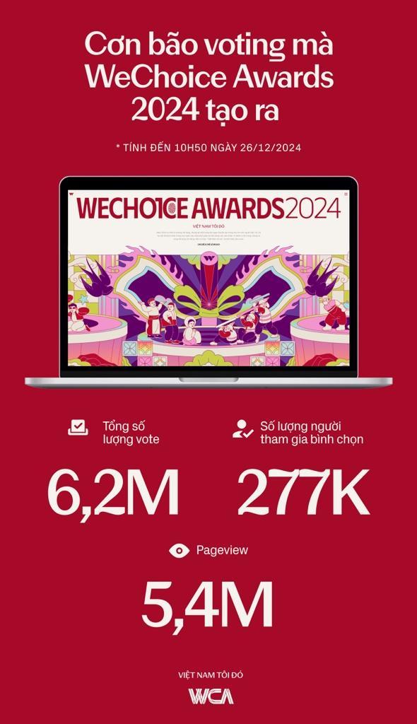 WeChoice Awards 2024 bước sang giai đoạn bình chọn- Ảnh 2.