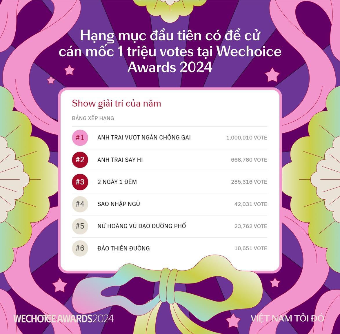 WeChoice Awards 2024 bước sang giai đoạn bình chọn- Ảnh 3.