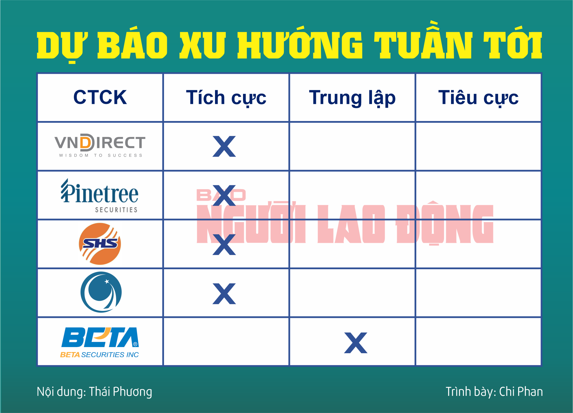 Chứng khoán tuần tới (từ 9 đến 13-12): Dòng tiền trở lại, cổ phiếu nào nên "xuống tiền"?- Ảnh 2.