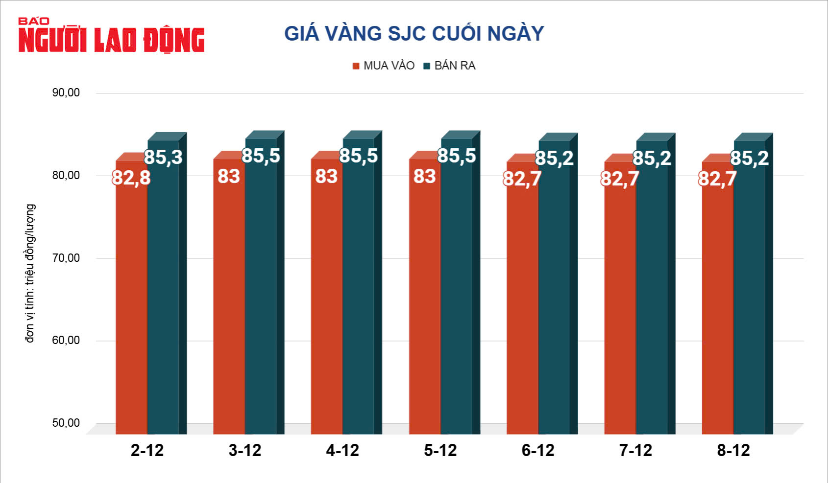 Giá vàng hôm nay 9-12: Vừa mở cửa đã tăng mạnh- Ảnh 2.