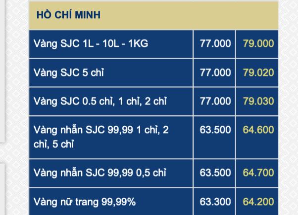 Giá vàng SJC nhảy vọt trước ngày vía Thần Tài- Ảnh 2.