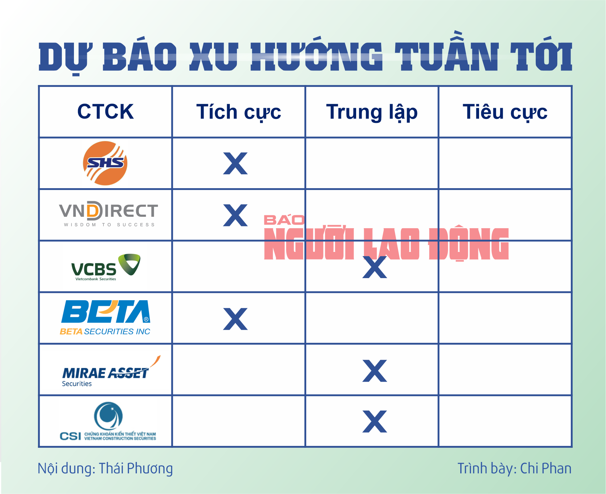 Chứng khoán tuần tới (19 đến 23-2): Chốt lời hay tiếp tục nắm giữ?- Ảnh 2.