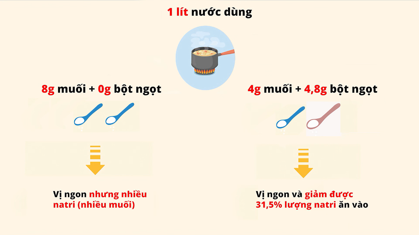 A chart of cooking ingredients  Description automatically generated