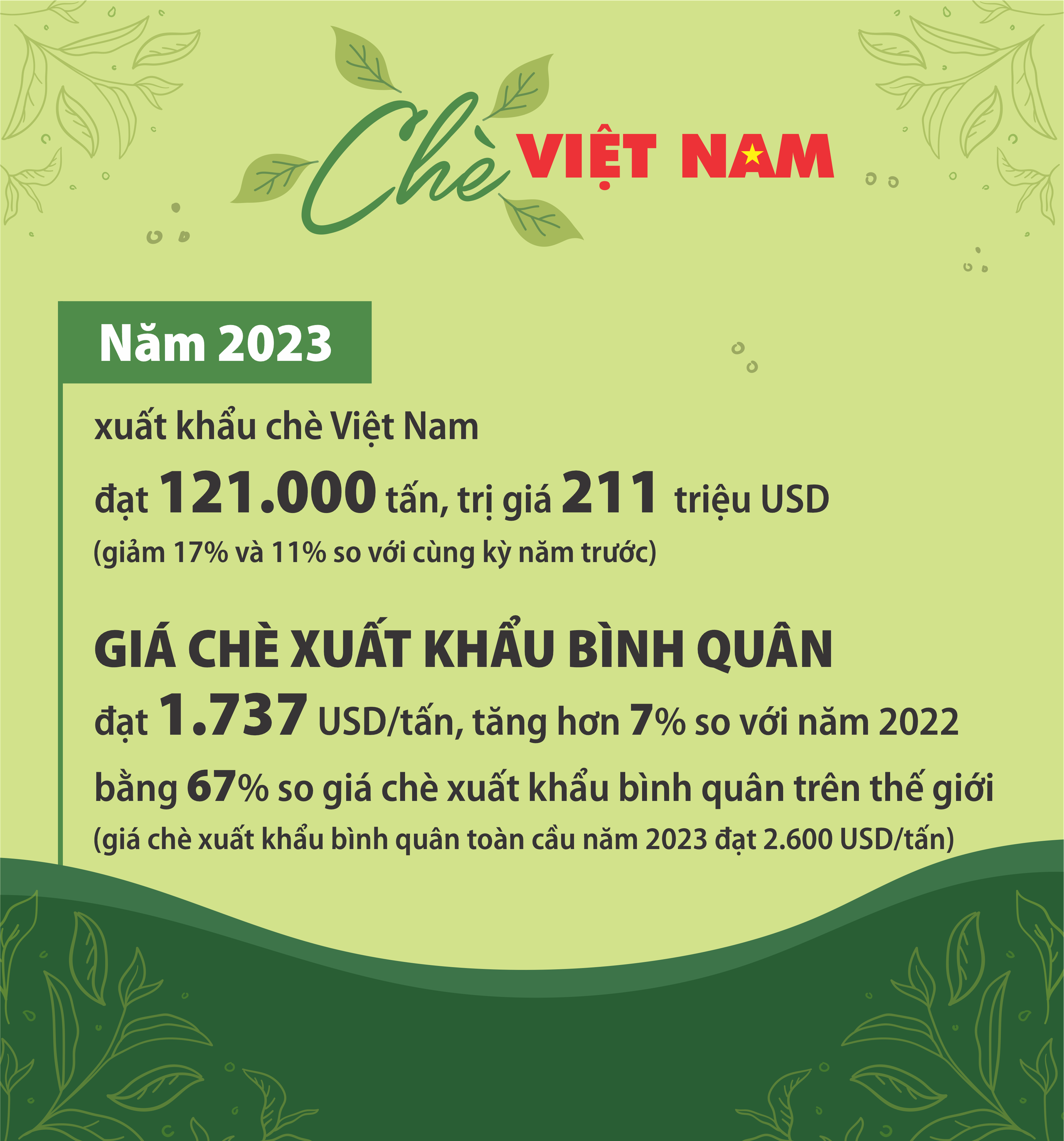 Tôn vinh, phát triển vị thế của cà phê và trà Việt- Ảnh 3.