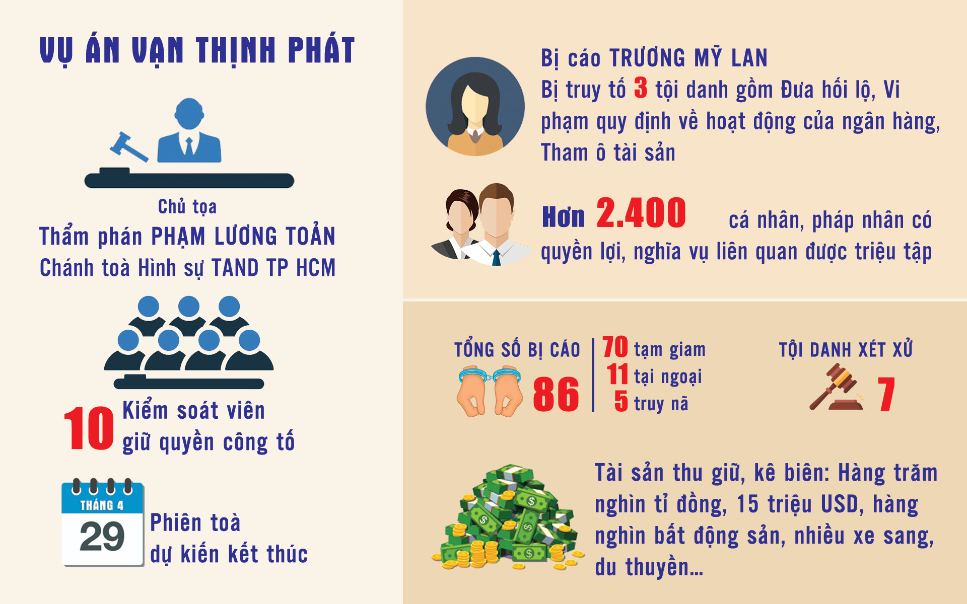 Xét xử đại án Vạn Thịnh Phát