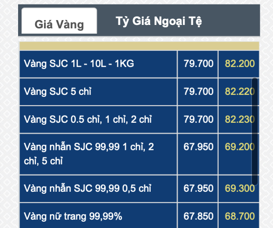 Giá vàng SJC lẫn vàng nhẫn lại tăng dựng đứng- Ảnh 3.