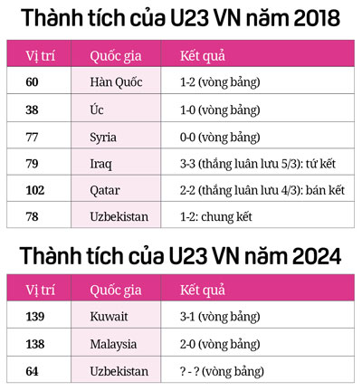 U23 Uzbekistan: "thuốc thử" của U23 Việt Nam- Ảnh 2.