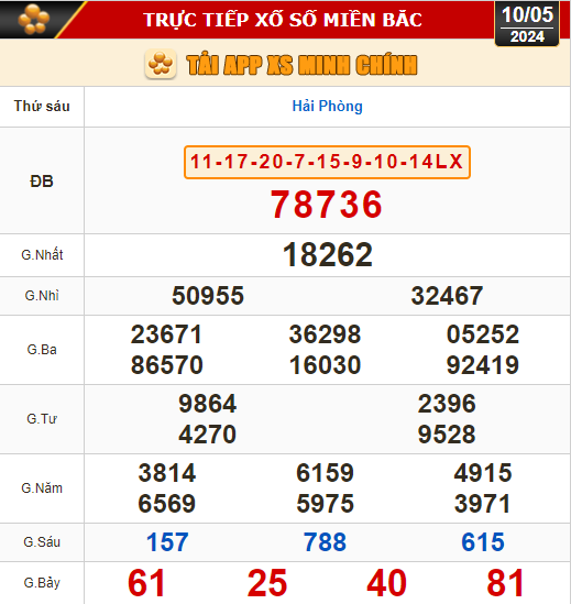 Kết quả xổ số hôm nay (10-5): Vĩnh Long, Bình Dương, Trà Vinh, Hải Phòng...- Ảnh 3.