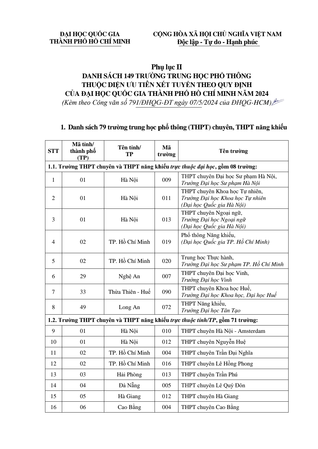 ĐHQG TP HCM xét tuyển thẳng học sinh giỏi, tài năng- Ảnh 2.