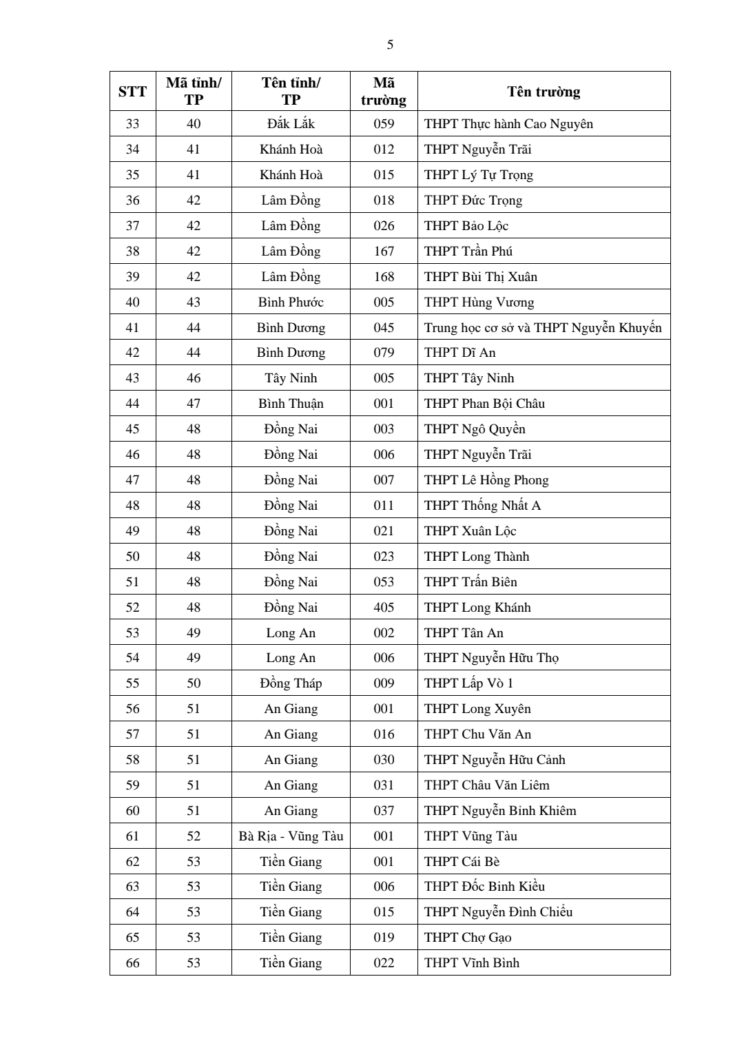 ĐHQG TP HCM xét tuyển thẳng học sinh giỏi, tài năng- Ảnh 4.