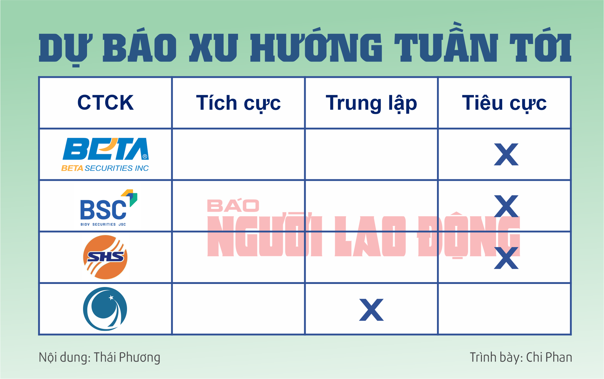 Infographic: Chứng khoán tuần tới (từ 13 đến 17-5): Cẩn trọng áp lực chốt lời - Ảnh 2.