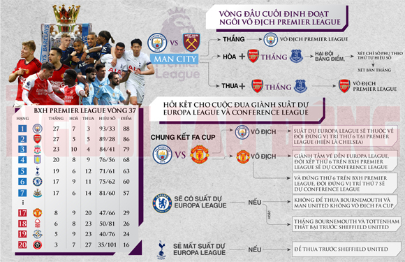 Man City lần thứ 4 vô địch Anh, viết nên trang sử mới- Ảnh 1.