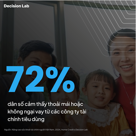 Báo cáo “Nâng cao sức khỏe tài chính người Việt Nam” nhấn mạnh nhiều điểm sáng cho ngành tài chính tiêu dùng- Ảnh 2.