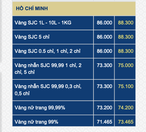 Liên tục tăng sốc, giá vàng miếng SJC sắp chạm 90 triệu đồng/lượng- Ảnh 2.