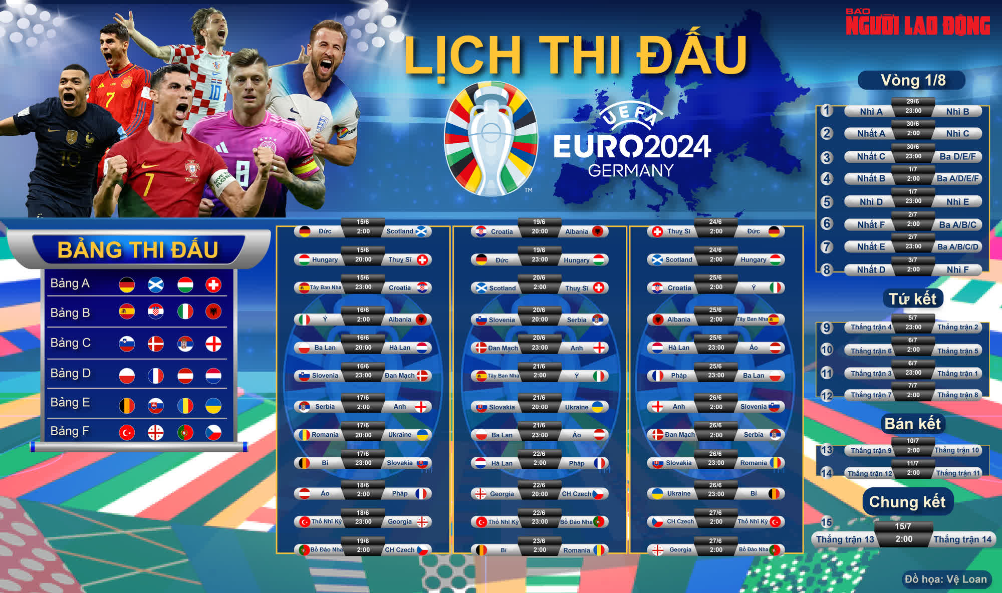 Tặng bạn đọc lịch thi đấu vòng chung kết Euro 2024