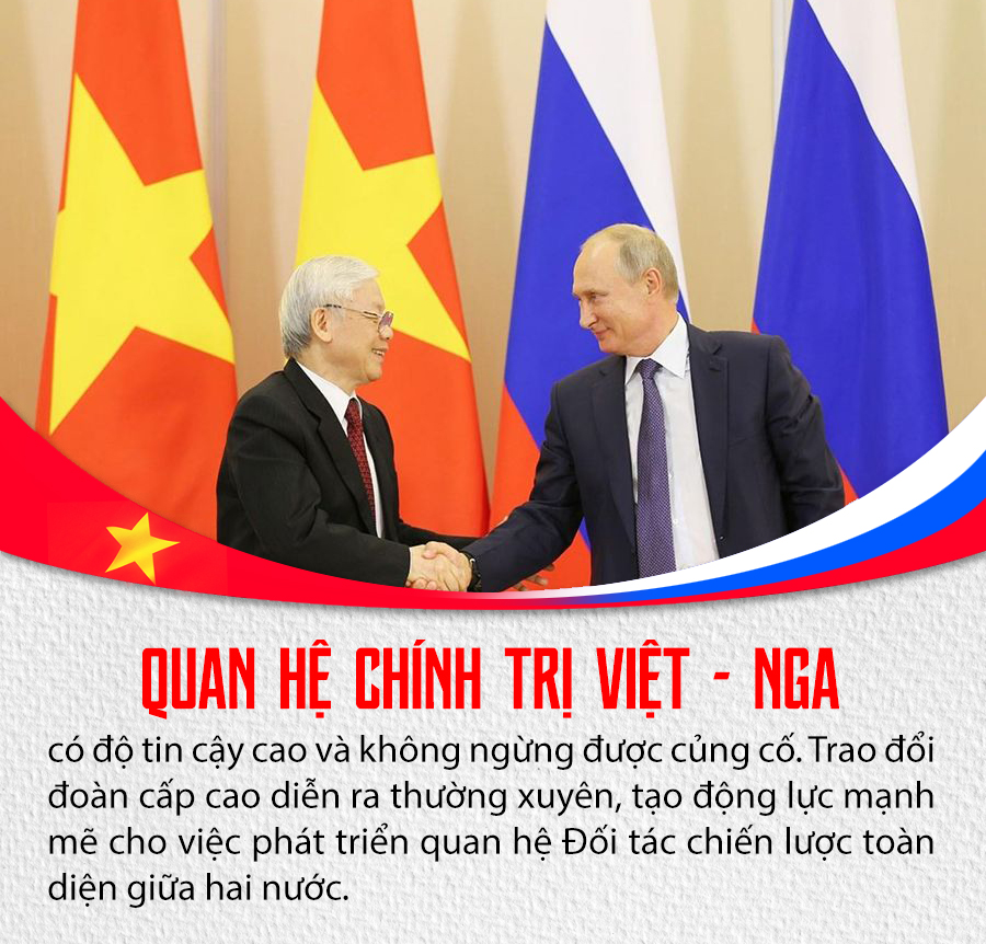 Những dấu mốc quan trọng Việt Nam - Nga- Ảnh 4.