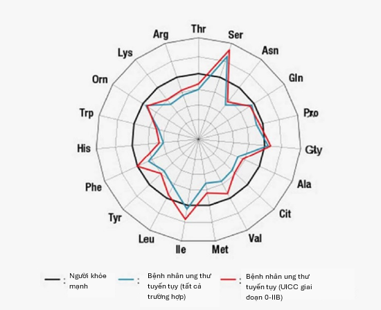 A diagram of a circle with different colored lines  Description automatically generated