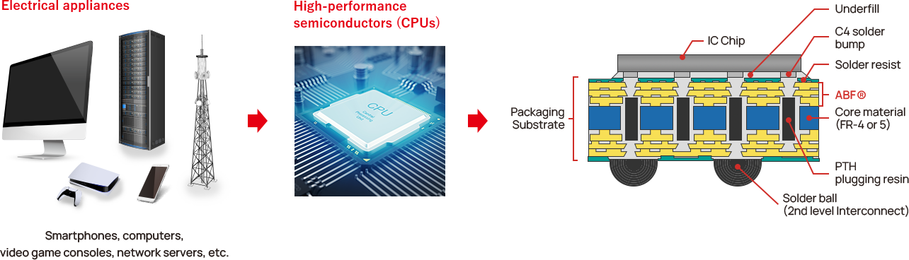 A close-up of a computer chip  Description automatically generated