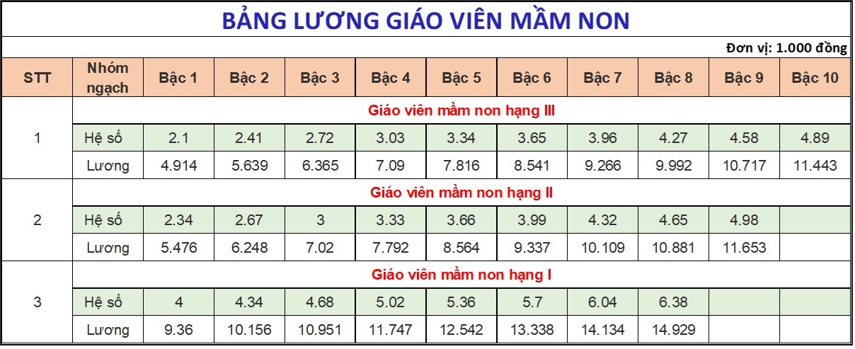 https://image3.luatvietnam.vn/uploaded/images/original/2024/06/25/bang-luong-giao-vien-mam-non_2506164345.jpg