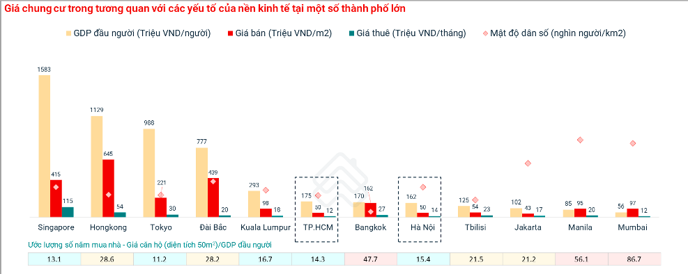 Giá rao bán chung cư Hà Nội tới 50 triệu đồng/m2, ngang với TP HCM- Ảnh 2. Giá rao bán chung cư Hà Nội tới 50 triệu đồng/m2, ngang với TP HCM- Ảnh 2.