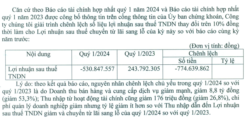 Tập đoàn Truyền thông Thanh Niên báo lỗ 3 quý liên tiếp- Ảnh 1. Tập đoàn Truyền thông Thanh Niên báo lỗ 3 quý liên tiếp- Ảnh 1.