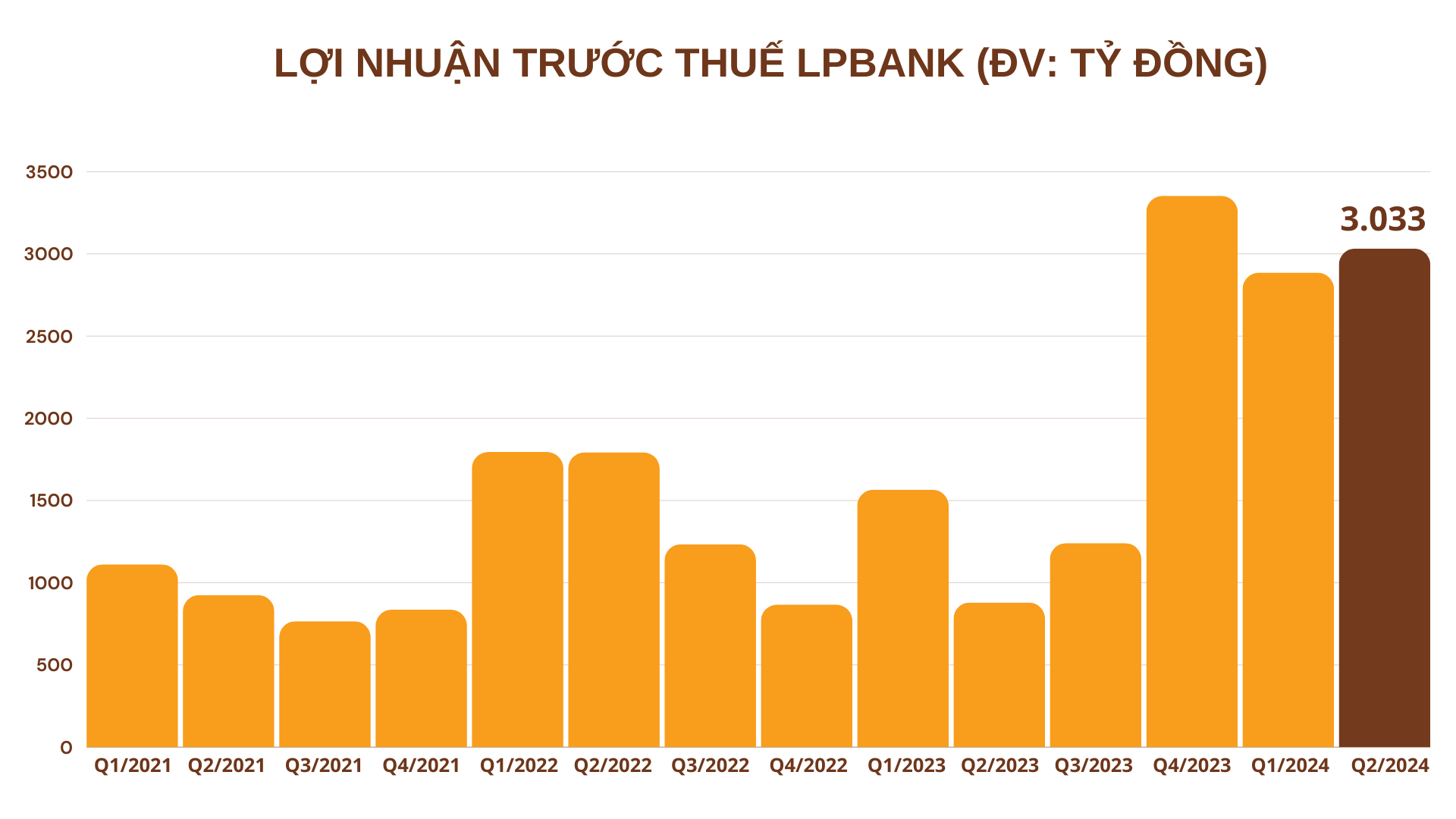 Hé mở kết quả kinh doanh ngành ngân hàng 6 tháng đầu năm 2024: Có nhiều điểm sáng- Ảnh 2.