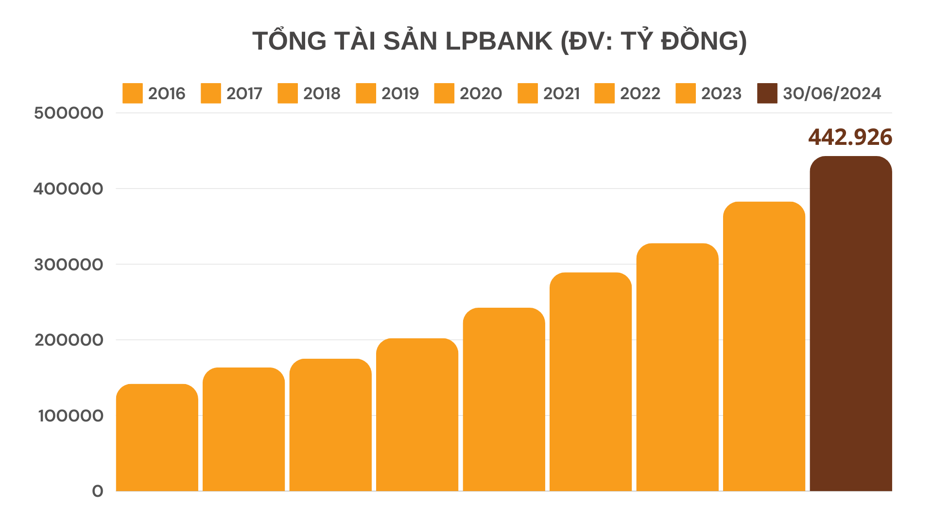 Hé mở kết quả kinh doanh ngành ngân hàng 6 tháng đầu năm 2024: Có nhiều điểm sáng- Ảnh 3.