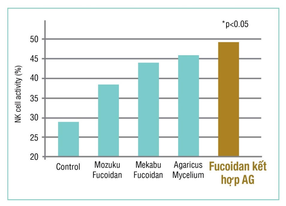 Chart, bar chart  Description automatically generated