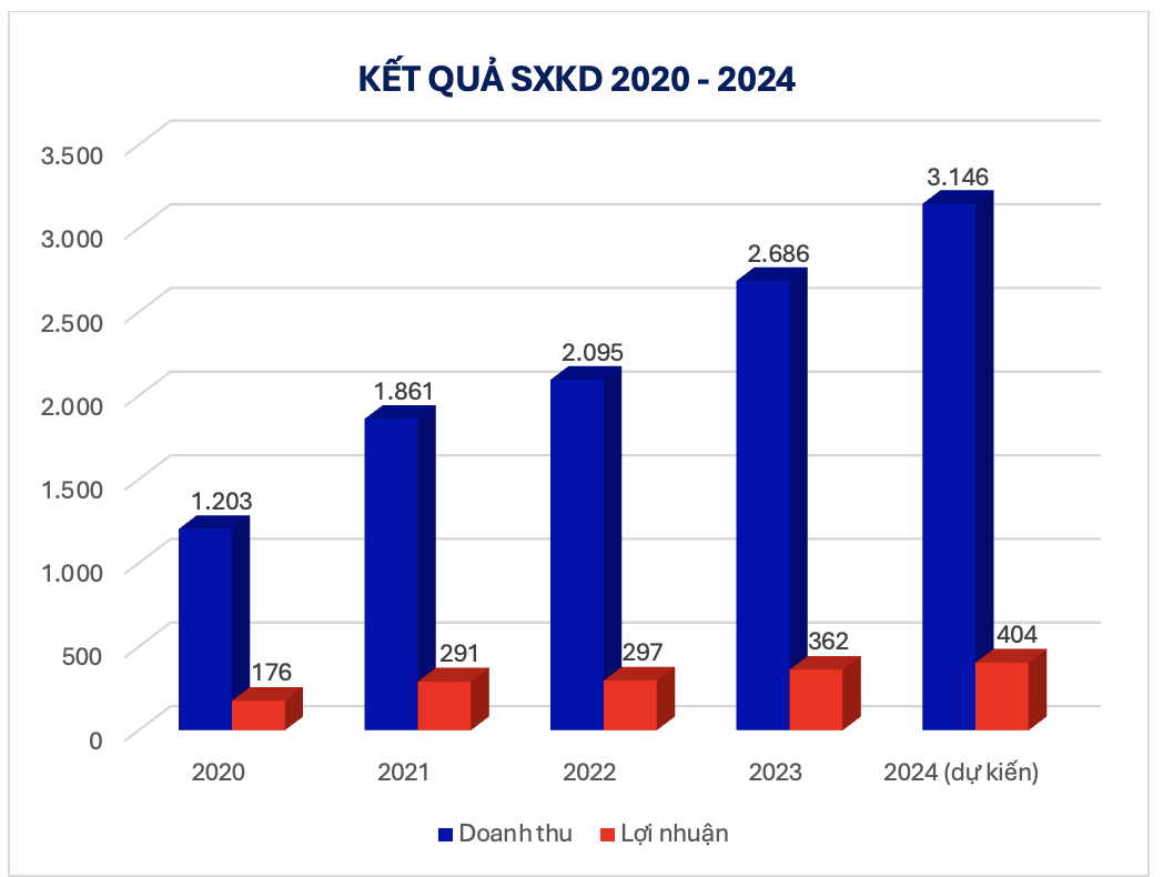 A graph of blue and red squares  Description automatically generated