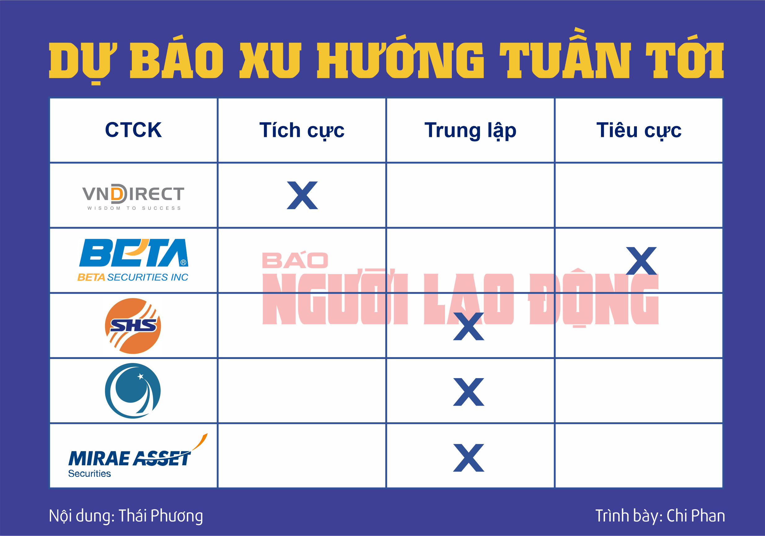 Chứng khoán tuần tới (12 đến 16-8): Rủi ro vẫn "rình rập"?- Ảnh 2.