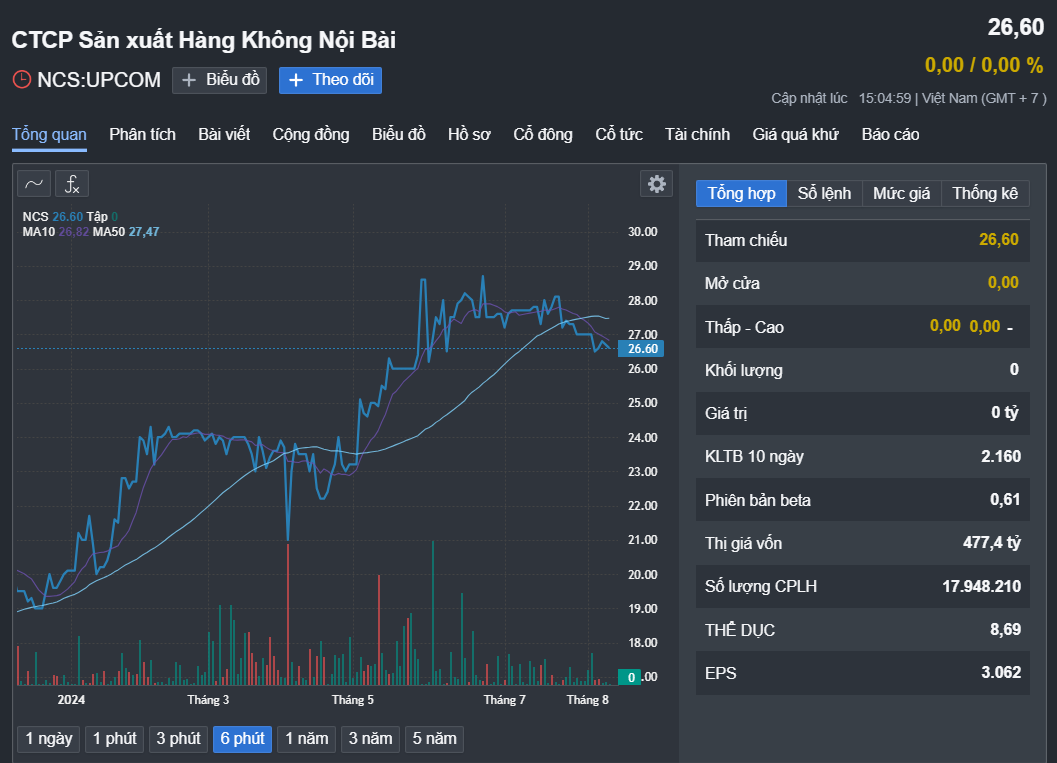 Công ty suất ăn hàng không hốt bạc nhờ bán thêm trà sữa, bánh trung thu- Ảnh 1. Công ty suất ăn hàng không hốt bạc nhờ bán thêm trà sữa, bánh trung thu- Ảnh 1.