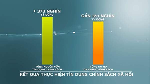 Tín dụng chính sách xã hội: Cầu nối đến hạnh phúc bền vững- Ảnh 3.