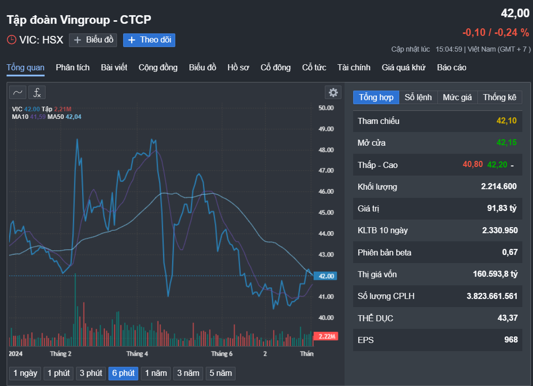 តើអាជីវកម្មរបស់មហាសេដ្ឋីវៀតណាម ៣ រូបរកបានប្រាក់ប៉ុន្មានក្នុងត្រីមាសទី ២/២០២៤? - រូបភាពទី ១។ Doanh nghiệp của 3 tỉ phú Việt kiếm bao nhiêu tiền trong quý II/2024?- Ảnh 1.