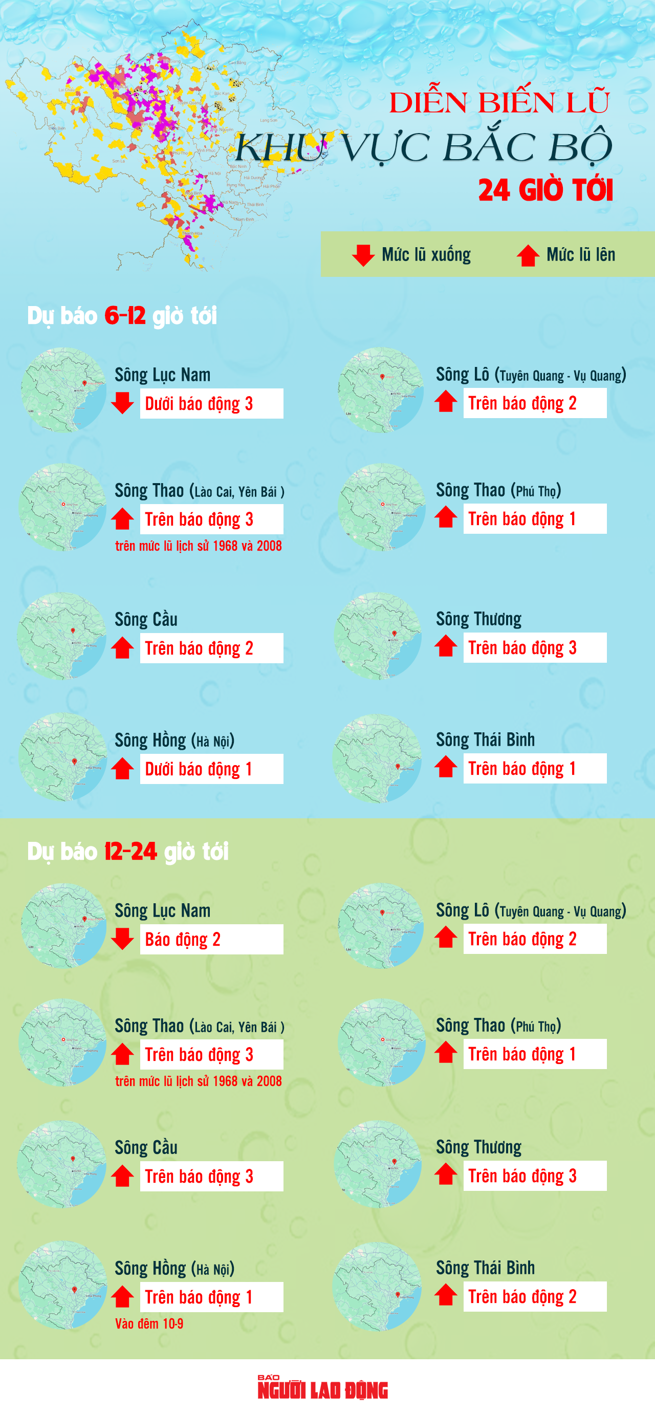 [Infographic] Diễn biến mức lũ 24 giờ tới tại các khu vực miền Bắc- Ảnh 1.