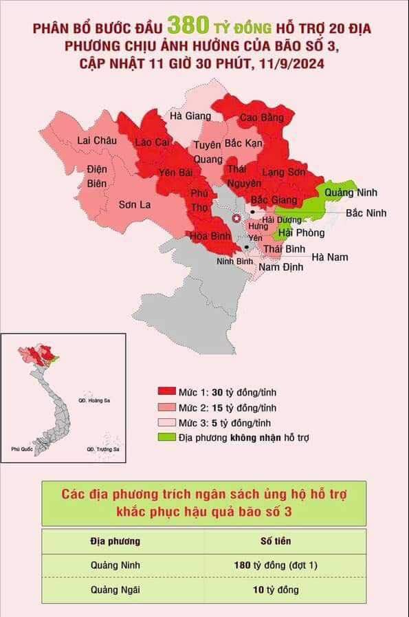 Công khai thêm 2.009 trang sao kê ủng hộ đồng bào thiệt hại do bão lũ- Ảnh 2.