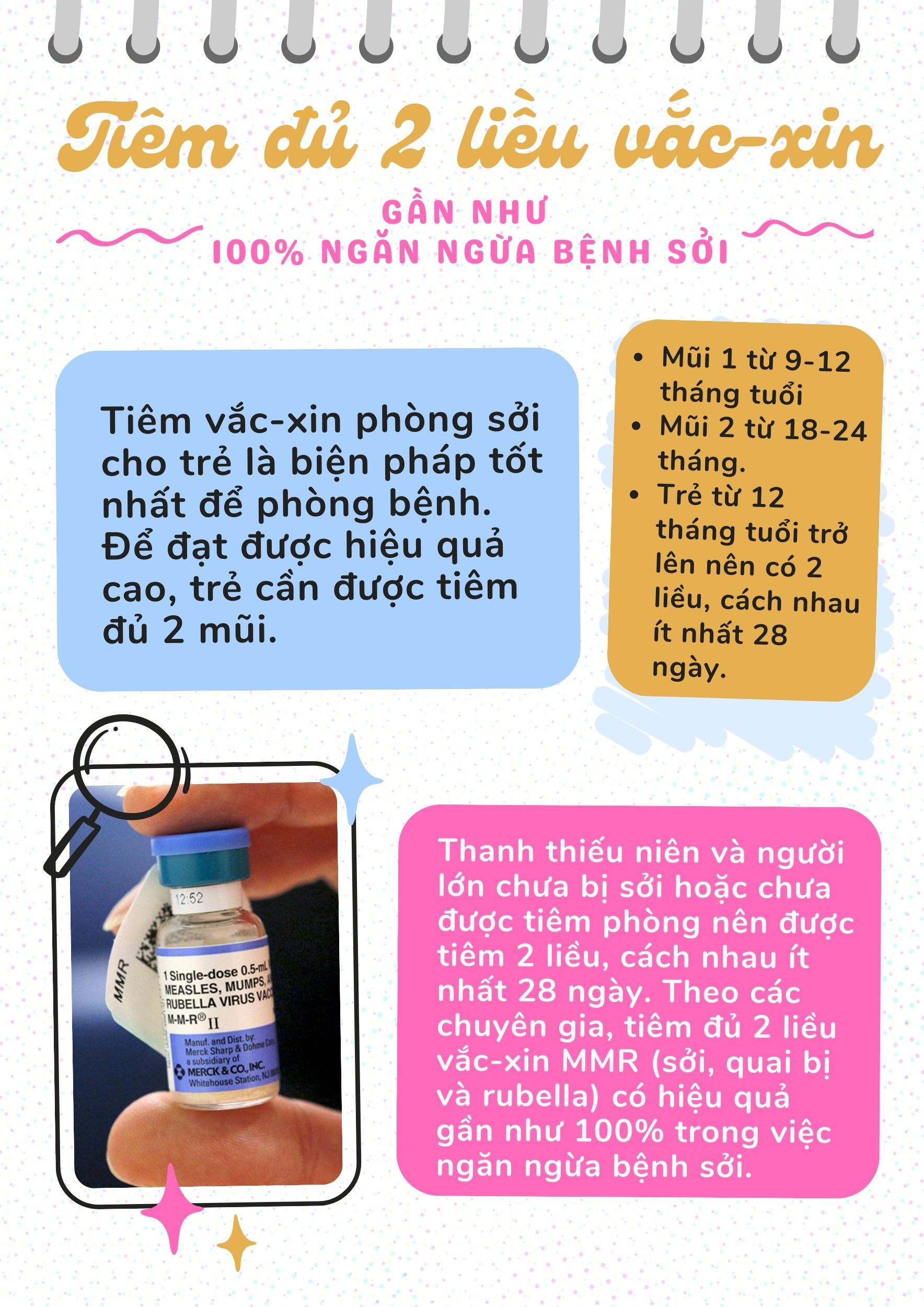 Bóng ma bệnh sởi: 4 đợt dịch bùng phát tại Việt Nam- Ảnh 40.