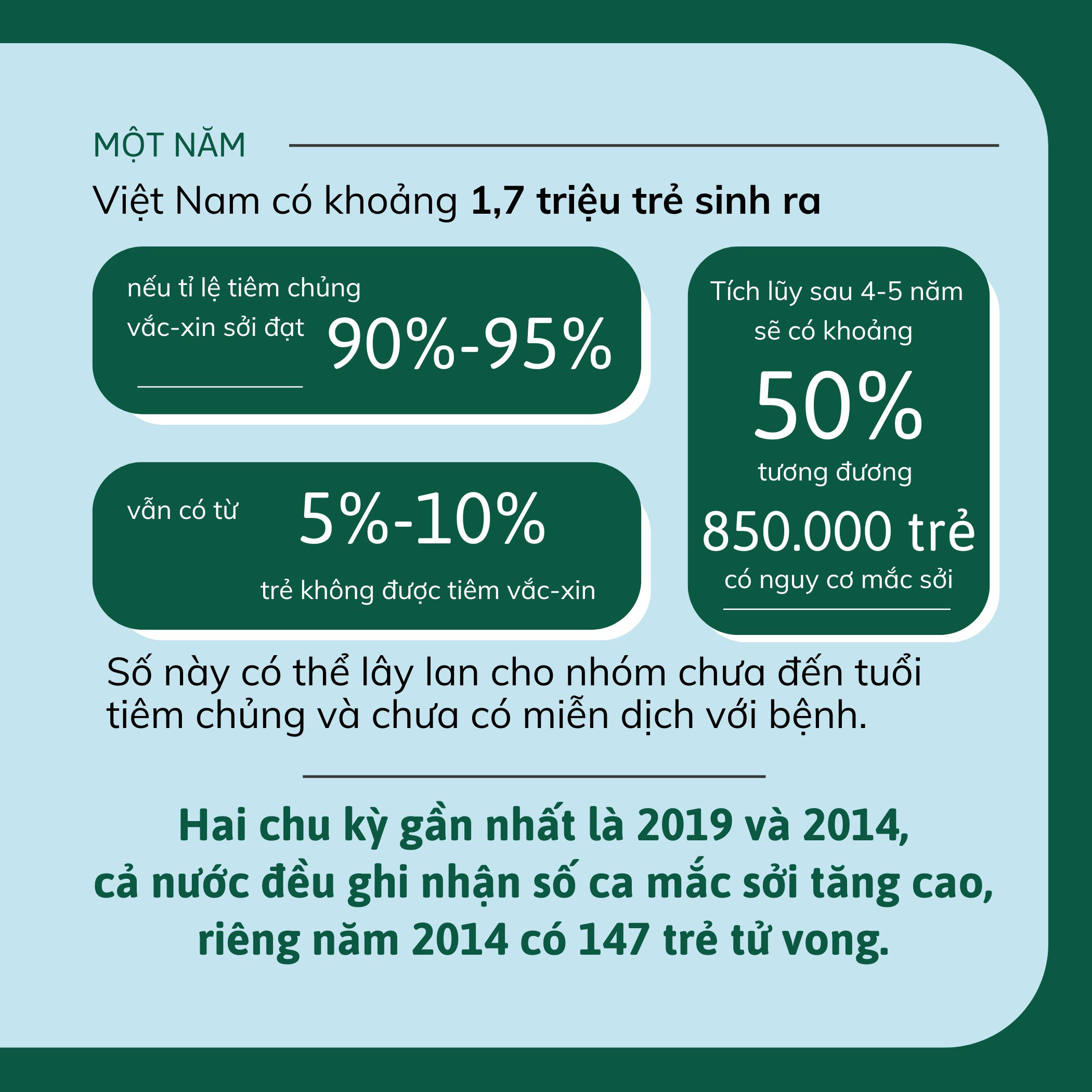 Bóng ma bệnh sởi: 4 đợt dịch bùng phát tại Việt Nam- Ảnh 32.
