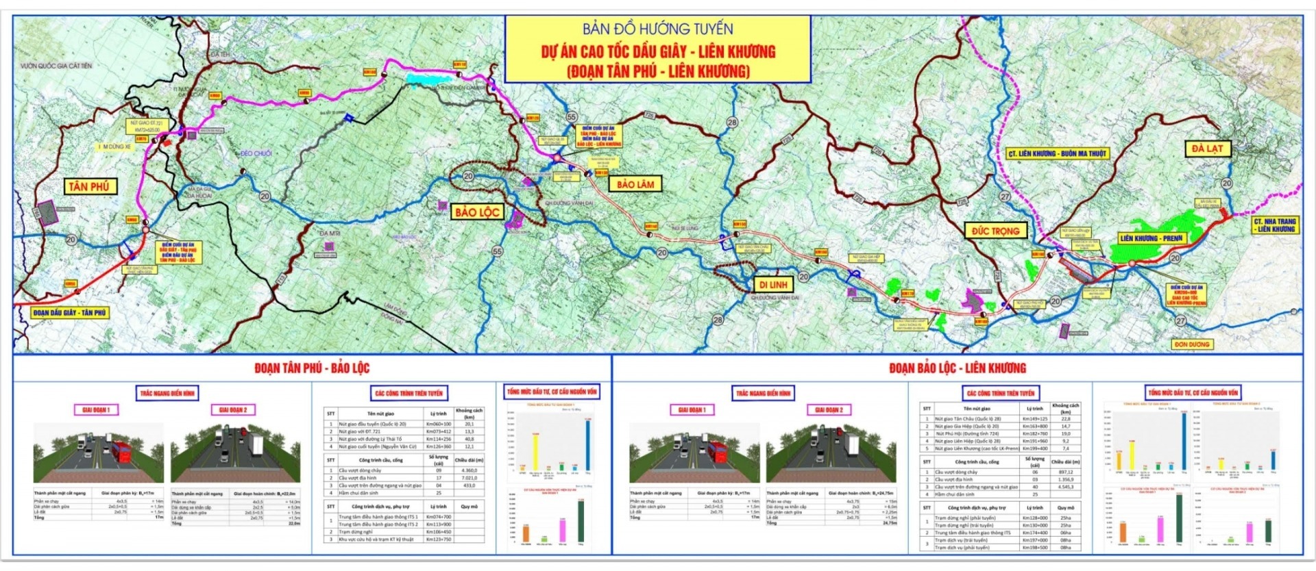 Tìm vị trí xây trạm dừng nghỉ 2 dự án đường cao tốc của Lâm Đồng- Ảnh 1. Tìm vị trí xây trạm dừng nghỉ 2 dự án đường cao tốc của Lâm Đồng- Ảnh 1.
