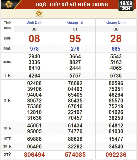 Kết quả xổ số hôm nay,19-9: Tây Ninh, An Giang, Bình Thuận, Bình Định, Hà Nội...- Ảnh 2.