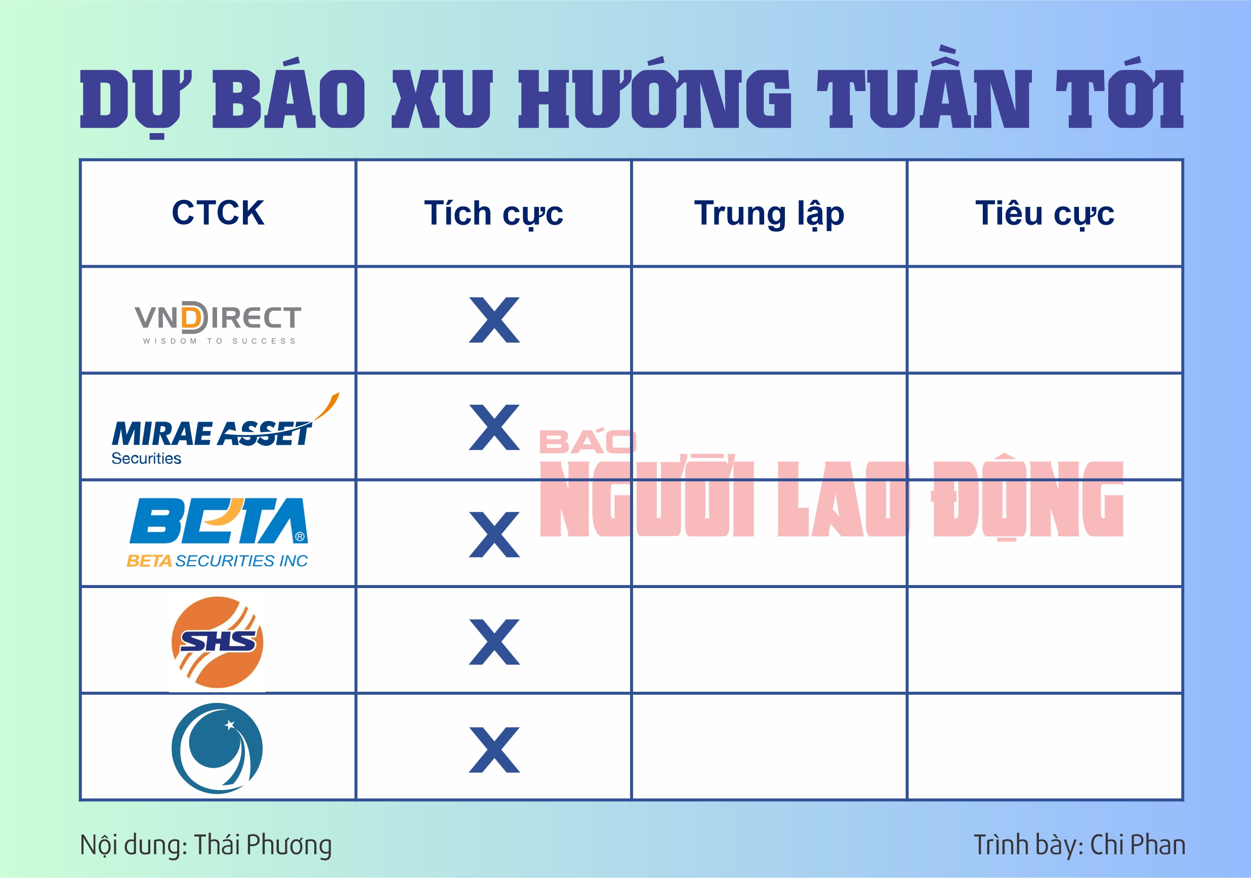 Chứng khoán tuần tới (từ 23 đến 27-9): Cổ phiếu ngân hàng tạo sóng?- Ảnh 2.