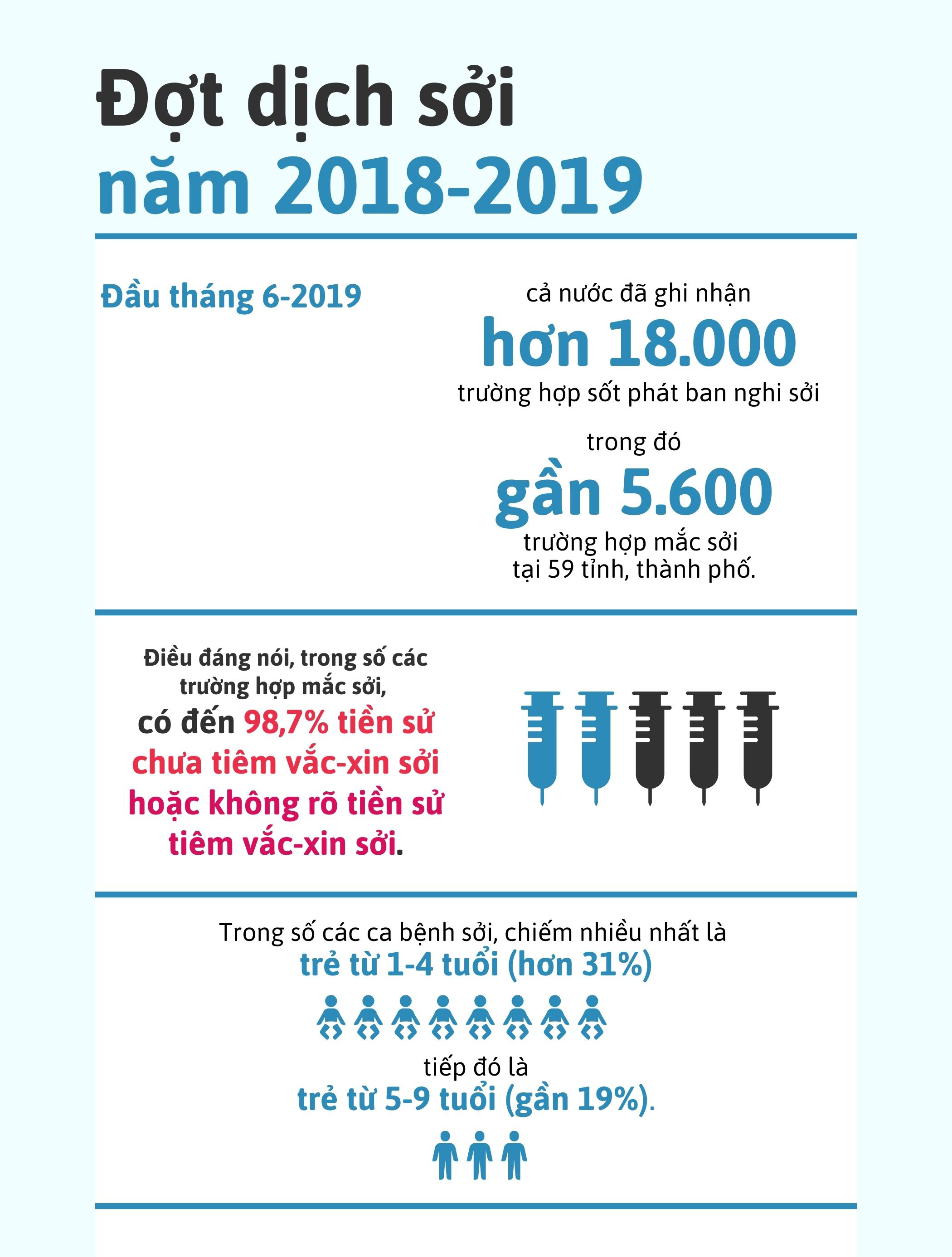 Bóng ma bệnh sởi: 4 đợt dịch bùng phát tại Việt Nam- Ảnh 18.