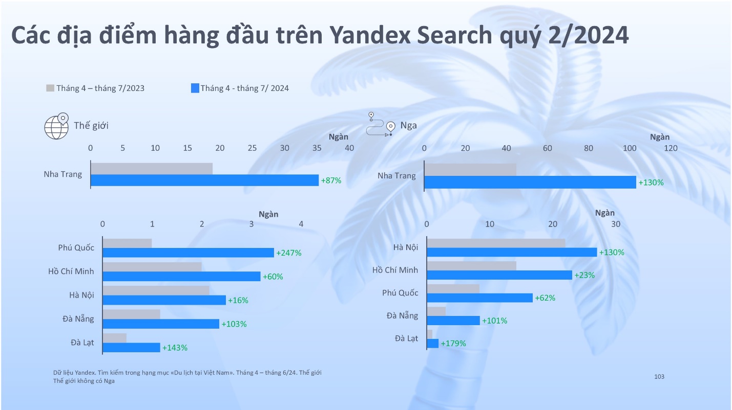 Việt Nam: Ngôi sao đang lên tại châu Á trong xu hướng du lịch toàn cầu- Ảnh 1.