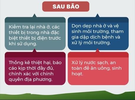 Ứng phó siêu bão số 3: Những điều cần biết để giảm thiệt hại về người, tài sản- Ảnh 4.