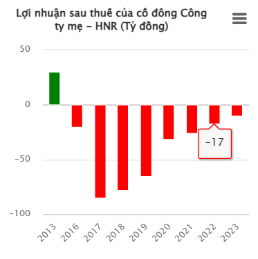 Chủ hãng rượu Vodka Hà Nội, Nếp Mới kéo dài chuỗi thua lỗ - Ảnh 1.