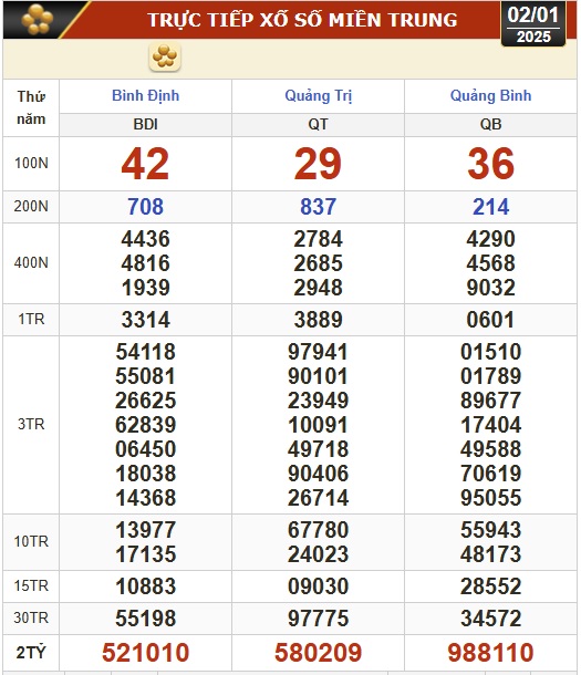 Kết quả xổ số hôm nay, 2-1: Tây Ninh, An Giang, Bình Thuận, Bình Định, Hà Nội...- Ảnh 2.