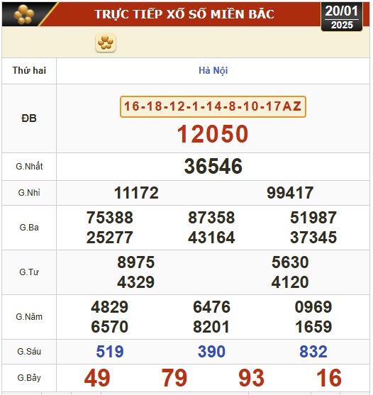 Kết quả xổ số hôm nay, 20-1: TP HCM, Đồng Tháp, Cà Mau, Phú Yên, Hà Nội...- Ảnh 3.