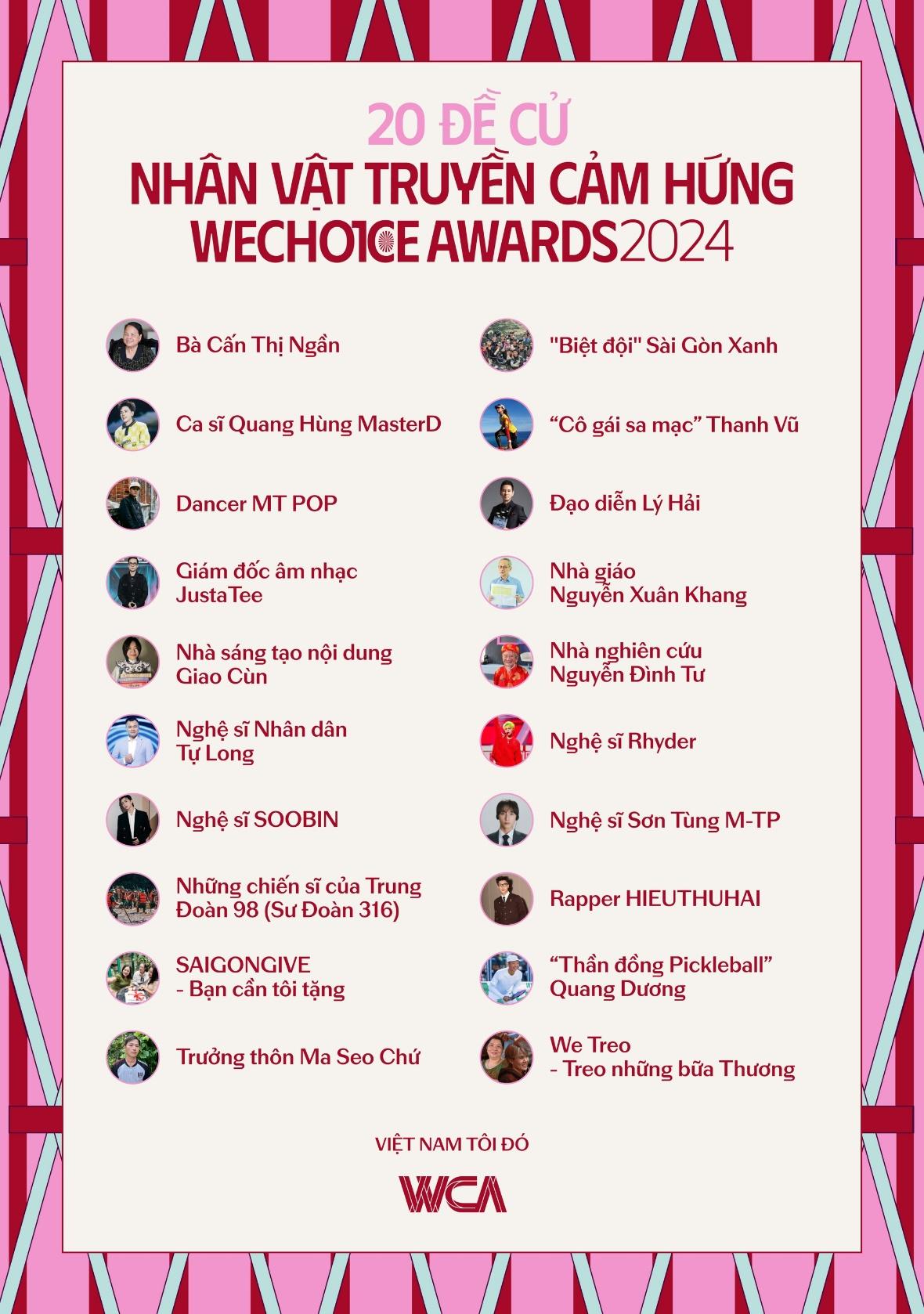 WeChoice Awards 2024