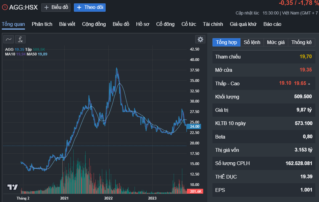 Phơi bày chiêu trò của một cá nhân và doanh nghiệp thao túng giá cổ phiếu bất động sản - Ảnh 1.