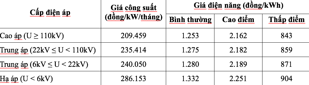 EVN thử nghiệm giá điện mới 2 thành phần từ tháng 10 - 2025 - Ảnh 1. EVN thử nghiệm giá điện mới 2 thành phần từ tháng 10 - 2025 - Ảnh 1.